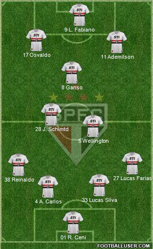 São Paulo FC Formation 2013