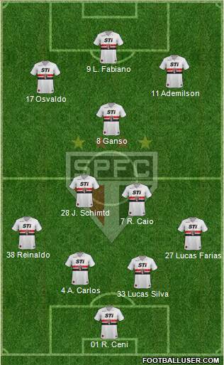 São Paulo FC Formation 2013