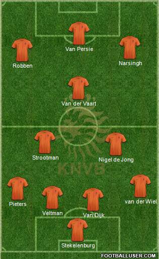 Holland Formation 2013