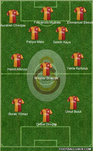 Galatasaray SK Formation 2013