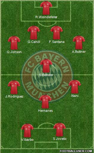 FC Bayern München Formation 2013