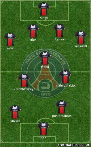 Paris Saint-Germain Formation 2013