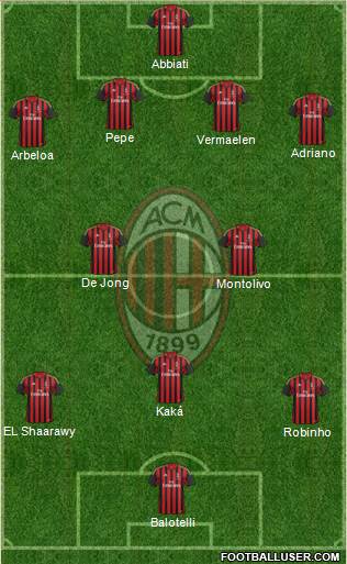 A.C. Milan Formation 2013