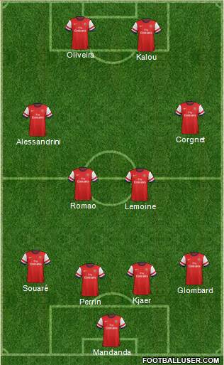 Arsenal Formation 2013