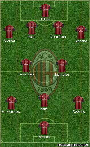 A.C. Milan Formation 2013