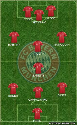 FC Bayern München Formation 2013