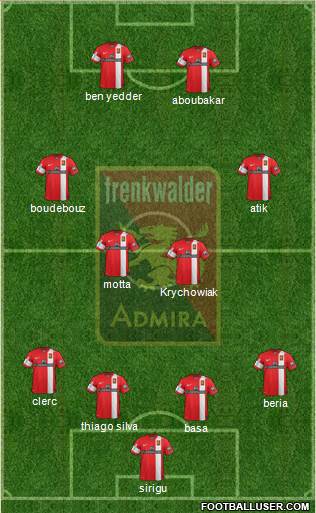 FC Admira Wacker Formation 2013