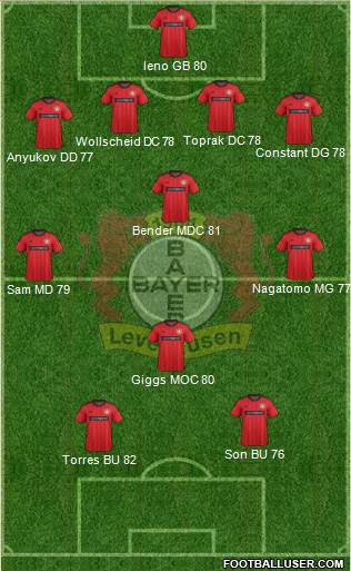 Bayer 04 Leverkusen Formation 2013