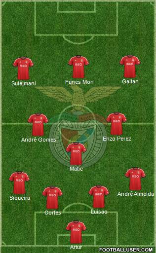 Sport Lisboa e Benfica - SAD Formation 2013