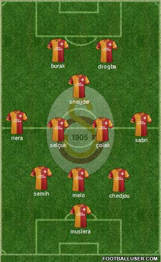 Galatasaray SK Formation 2013