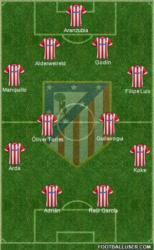 C. Atlético Madrid S.A.D. Formation 2013