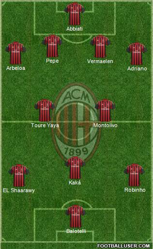 A.C. Milan Formation 2013