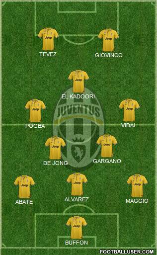 Juventus Formation 2013