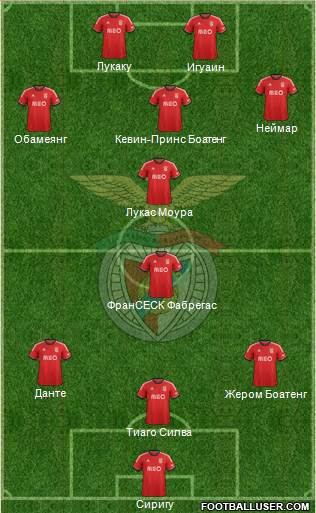 Sport Lisboa e Benfica - SAD Formation 2013