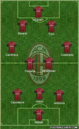 A.C. Milan Formation 2013