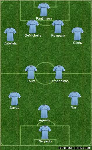 Manchester City Formation 2013