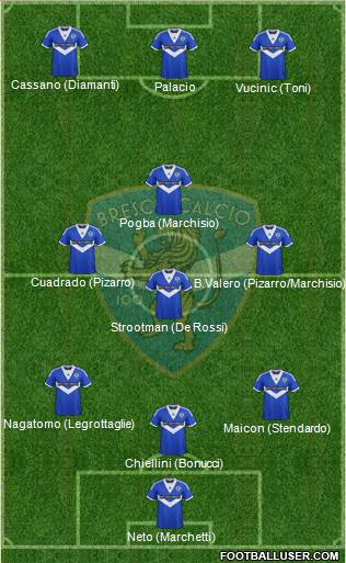 Brescia Formation 2013
