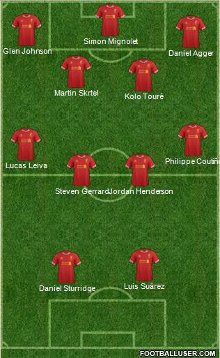 Liverpool Formation 2013