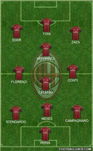 A.C. Milan Formation 2013