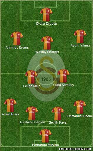 Galatasaray SK Formation 2013
