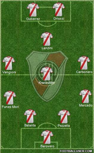 River Plate Formation 2013