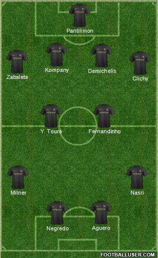 Manchester City Formation 2013