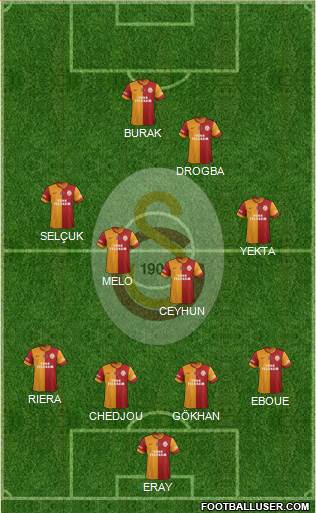 Galatasaray SK Formation 2013