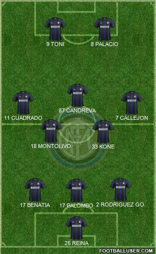 F.C. Internazionale Formation 2013