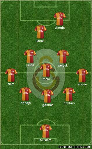 Galatasaray SK Formation 2013