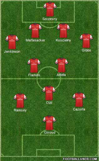 Arsenal Formation 2013