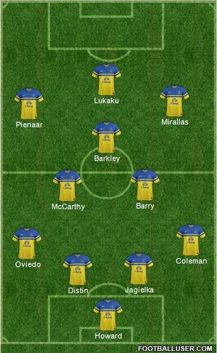 Everton Formation 2013