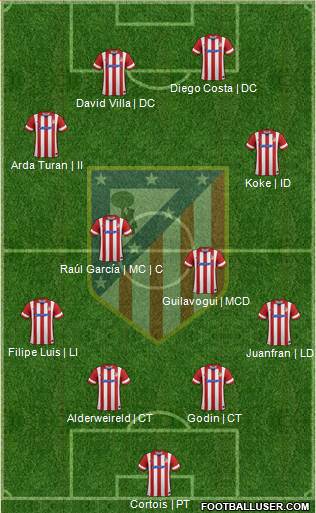 Atlético Madrid B Formation 2013