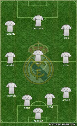 Real Madrid C.F. Formation 2013