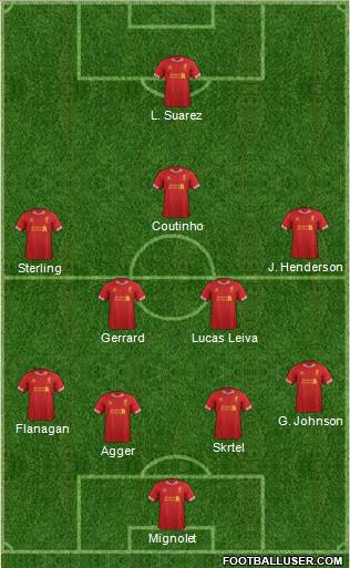 Liverpool Formation 2013