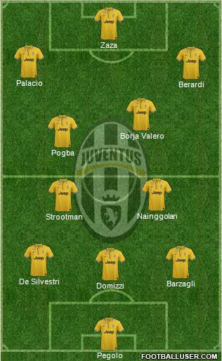 Juventus Formation 2013