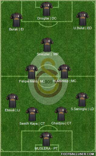 Galatasaray SK Formation 2013
