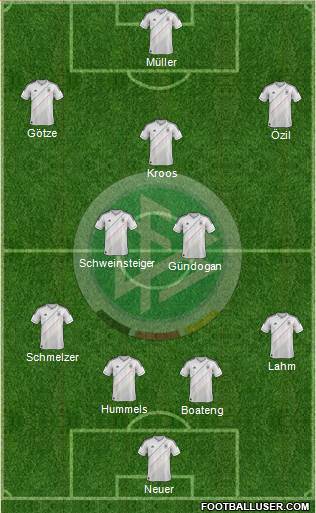 Germany Formation 2013