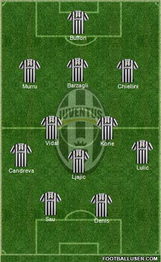 Juventus Formation 2013