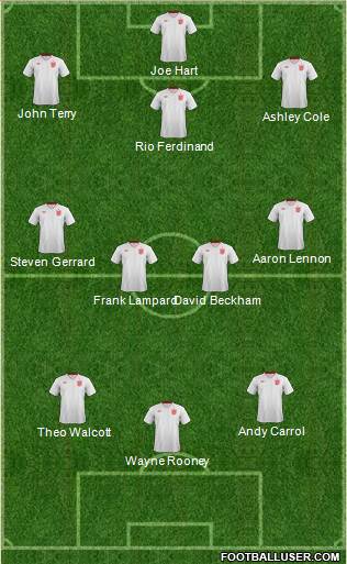 England Formation 2013
