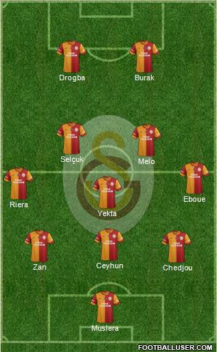 Galatasaray SK Formation 2013
