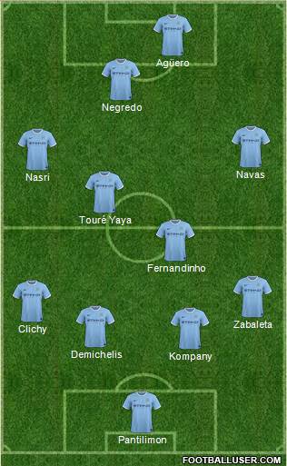 Manchester City Formation 2013