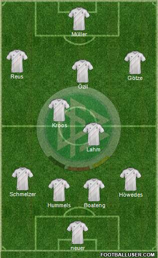 Germany Formation 2013