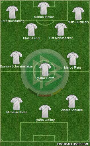 Germany Formation 2013