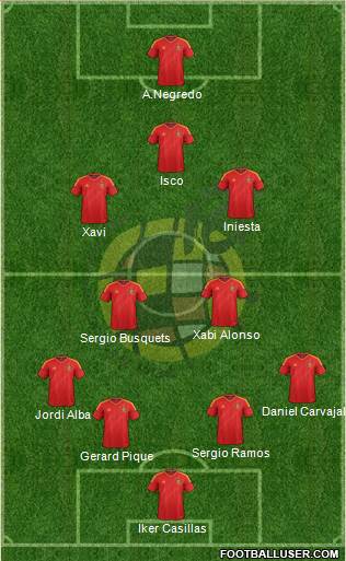 Spain Formation 2013