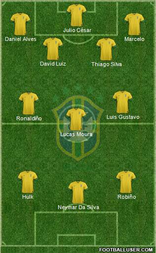 Brazil Formation 2013