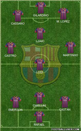 F.C. Barcelona Formation 2013