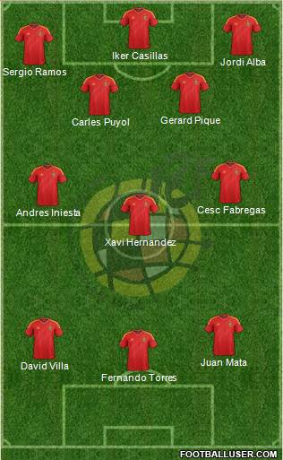 Spain Formation 2013