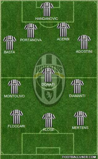 Juventus Formation 2013