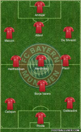 FC Bayern München Formation 2013