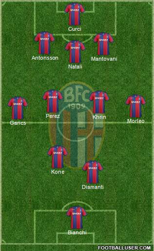 Bologna Formation 2013